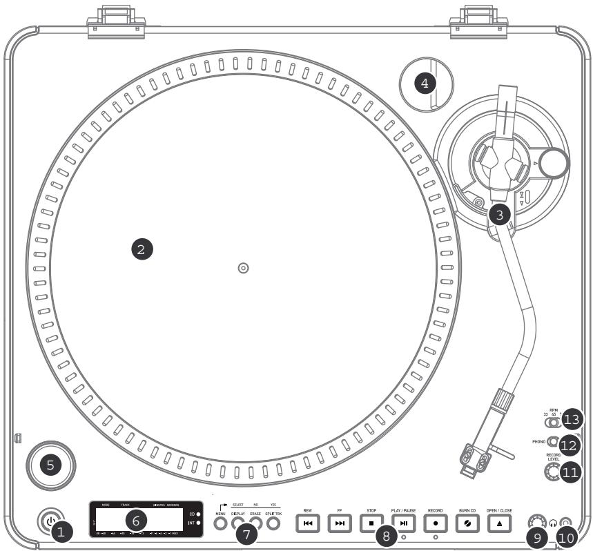 ION LP-2CD - OVERZICHT BOVENPANEL - 1