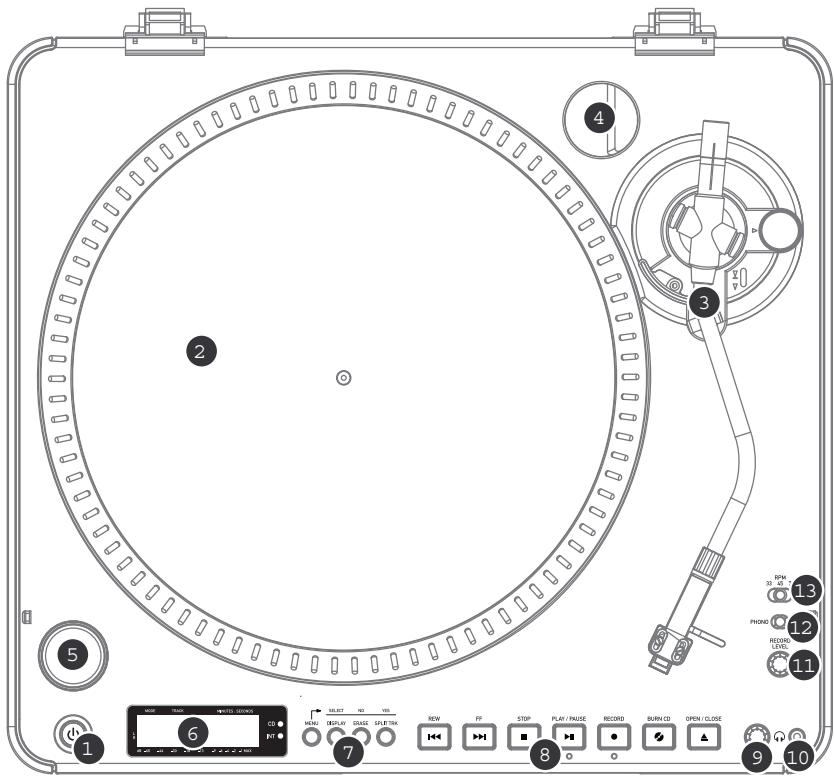 ION LP-2CD - ÜBERSICHT ÜBER DIE OBERSEITE - 1