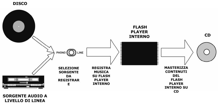 ION LP-2CD - MODALITA FLASH PLAYER INTERNO - 1