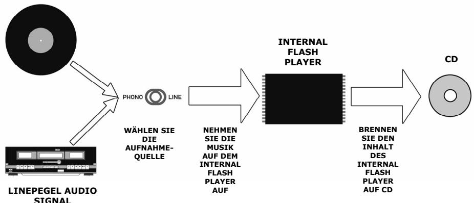 ION LP-2CD - INTERNAL FLASH PLAYER MODUS - 1
