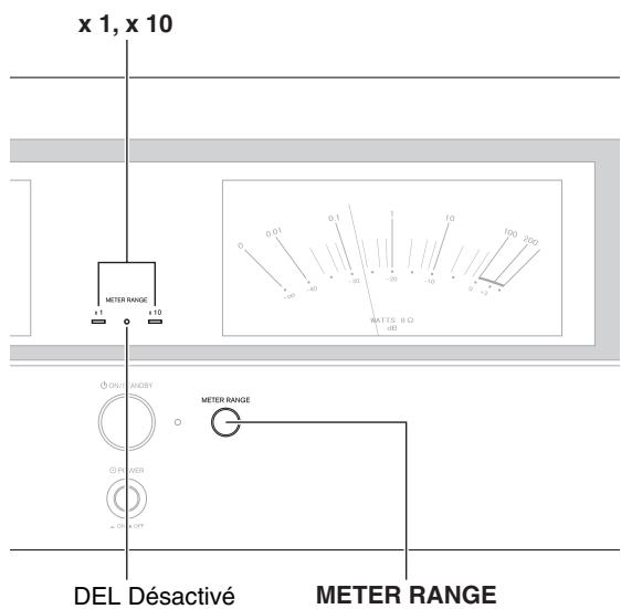 ONKYO M5000R - Commutation de la plage du wattmètre - 1