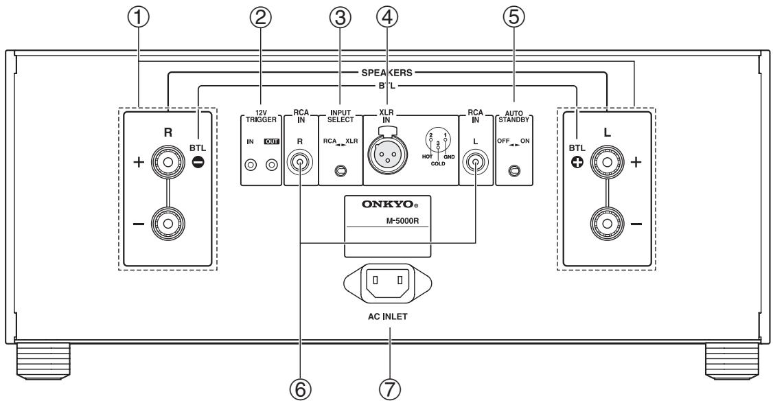 ONKYO M5000R - Panneau avant - 2