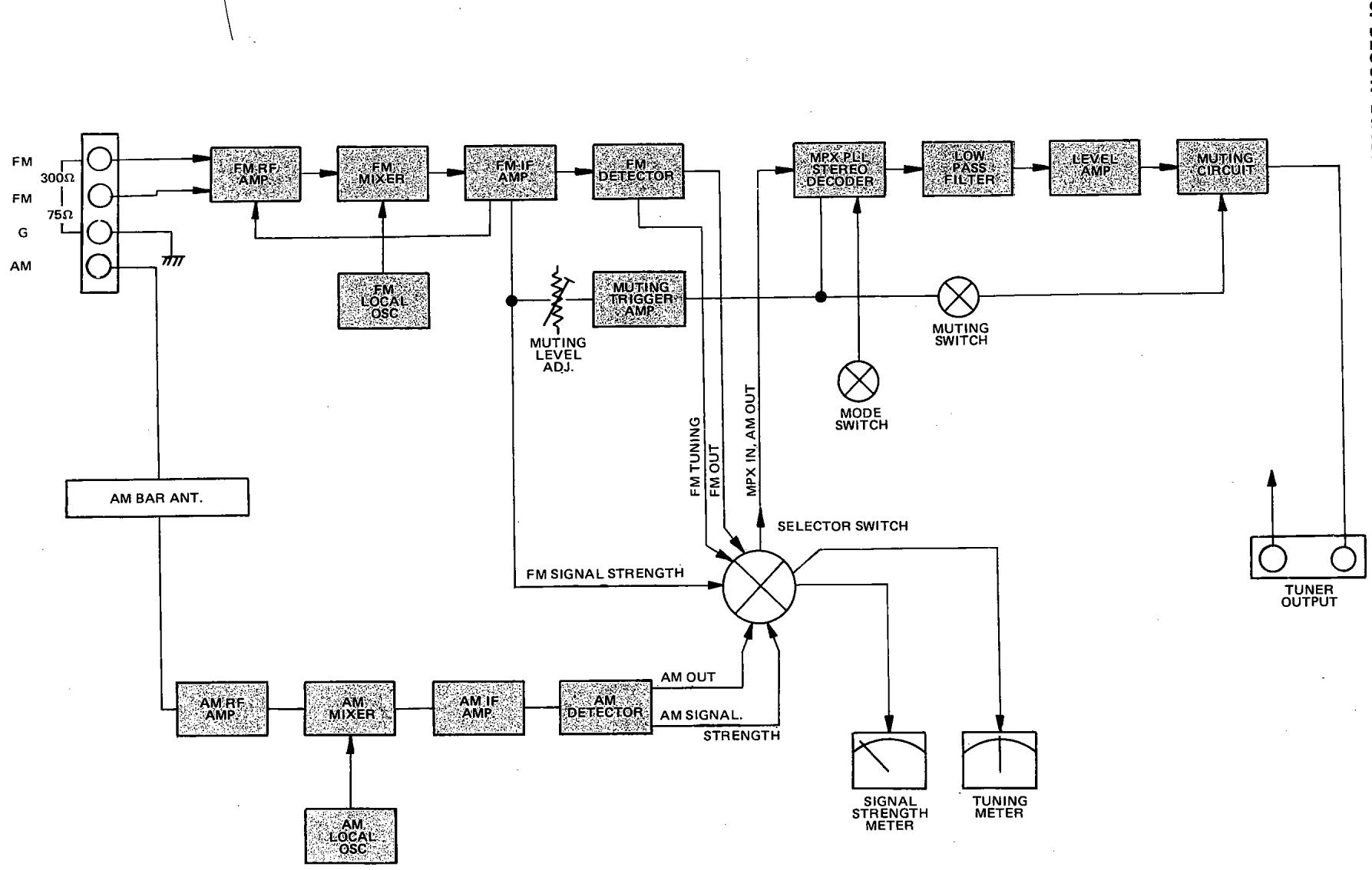 MARANTZ 2020L - FTZ REGULATION - 11