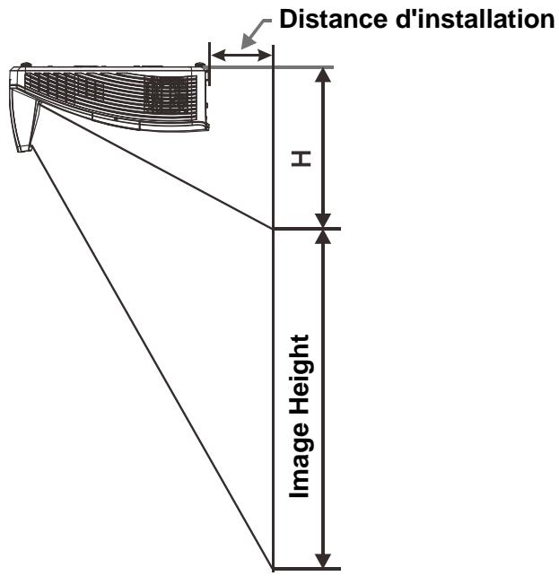 CANON LV-WX300USTI - LV-WX310ST - Distance d'installation par rapport à la taille de projection - 1