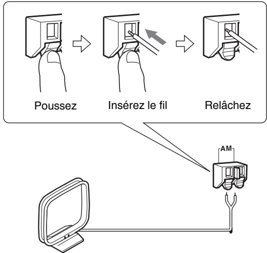 ONKYO T4070 - Branchement de l'antenne-cadre AM - 2