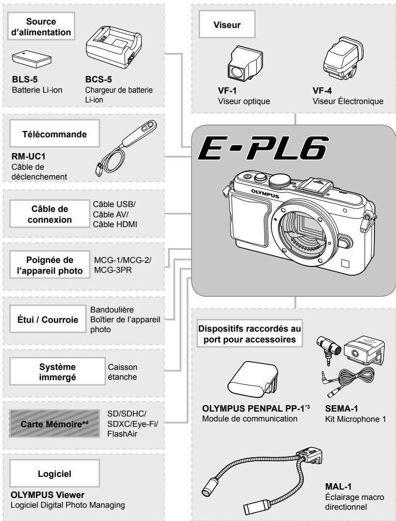 OLYMPUS E-PL6 - Organigramme du système - 1