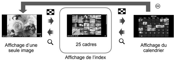 OLYMPUS E-PL6 - Affichage d'une seule image - 1