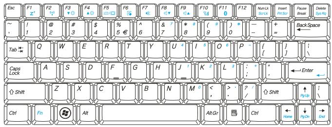 GIGABYTE M1005 - Keyboard Functions - 1