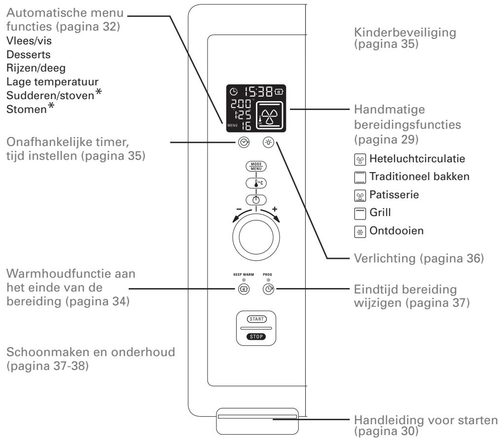 ROWENTA OC787800 GOURMET - 2·Mijn Rowenta oven in een oogopslag - 1