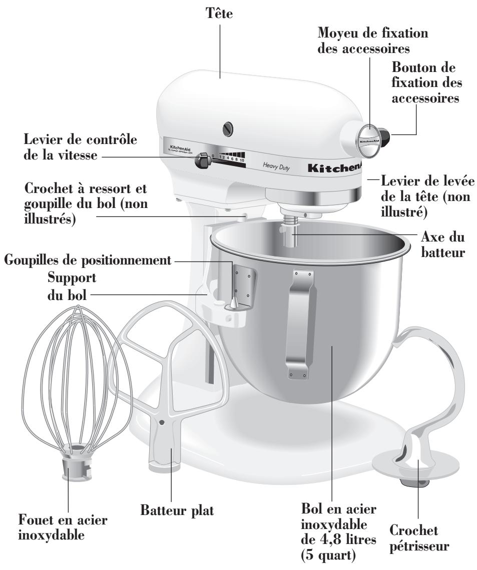 KITCHENAID 5KPM5EER - Pour régler la vitesse - 1