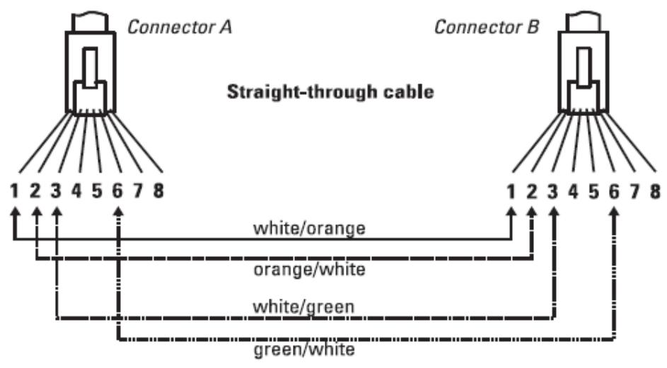 HP E 1820-24G - E 1820-24G-POE - E 1820-48G - E 1820-8G - E 1820-8G-POE - Straight-through Twisted-Pair Cable for 10 Mbps or 100 Mbps Network Connections - 1
