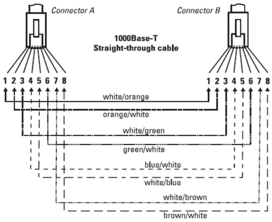 HP E 1820-24G - E 1820-24G-POE - E 1820-48G - E 1820-8G - E 1820-8G-POE - Straight-Through Twisted-Pair Cable for 1000 Mbps Network Connections - 1