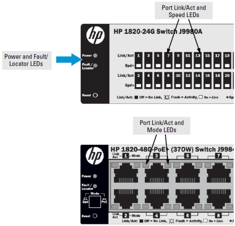 Power and Fault/ Locator LEDs HP 1820-24G Switch J9980A Link/Act 1 3 5 7 9 11 13 15 17 19 Spd* Link/Act 2 4 6 8 10 12 14 16 18 20 Spd* Link/Act: Off = No Link, Flash = Activity, On = Link *Sp Port Link/Act and Mode LEDs HP 1820-48G-PoE+ (370W) Switch J9984 Link Act 1 Mode 3 5 7 Power Fault / Locator Mode Spd PoE Reset Link/Act: Off = No Link, Flash = Activity, On = Link *Sp