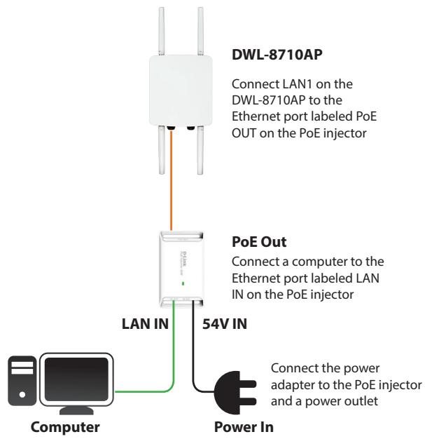 D-LINK DWL-8710AP - Powering the Access Point - 1