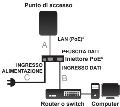 D-LINK DAP-3410 - PASSO 4: collegamento del punto di accesso alla rete - 1