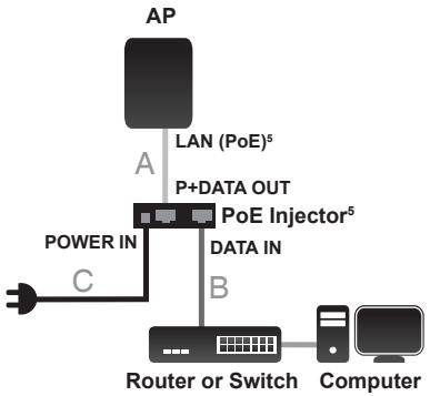D-LINK DAP-3410 - STEP 3: Connect Grounding Wire - 2