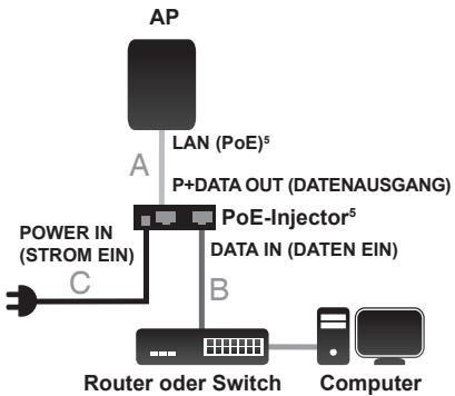D-LINK DAP-3410 - SCHRITT 3: Erdungskabel anschließen - 2