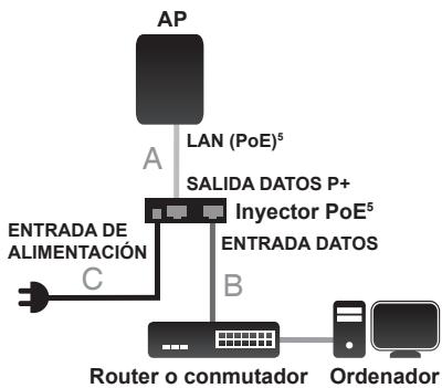 D-LINK DAP-3410 - PASO 3: conectar el cable de conexión a tierra - 2