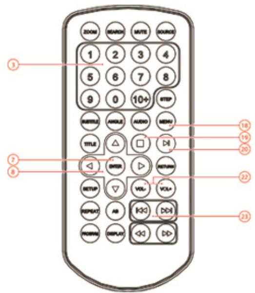 AKAI APD909 - Fonctions USB - 1