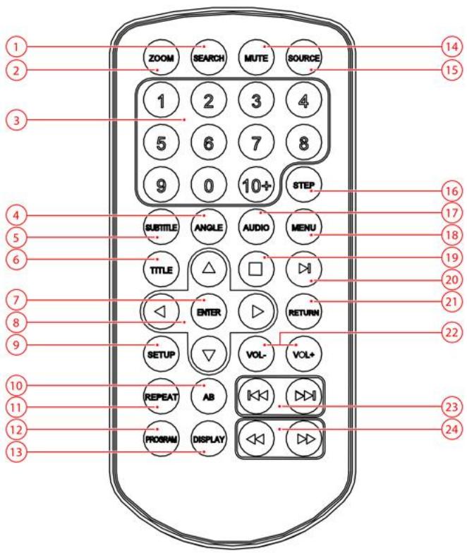 AKAI APD909 - Télécommande - 1