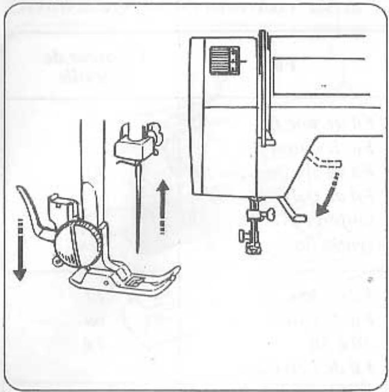 ELNA 1010 - Changer laiguille - 1
