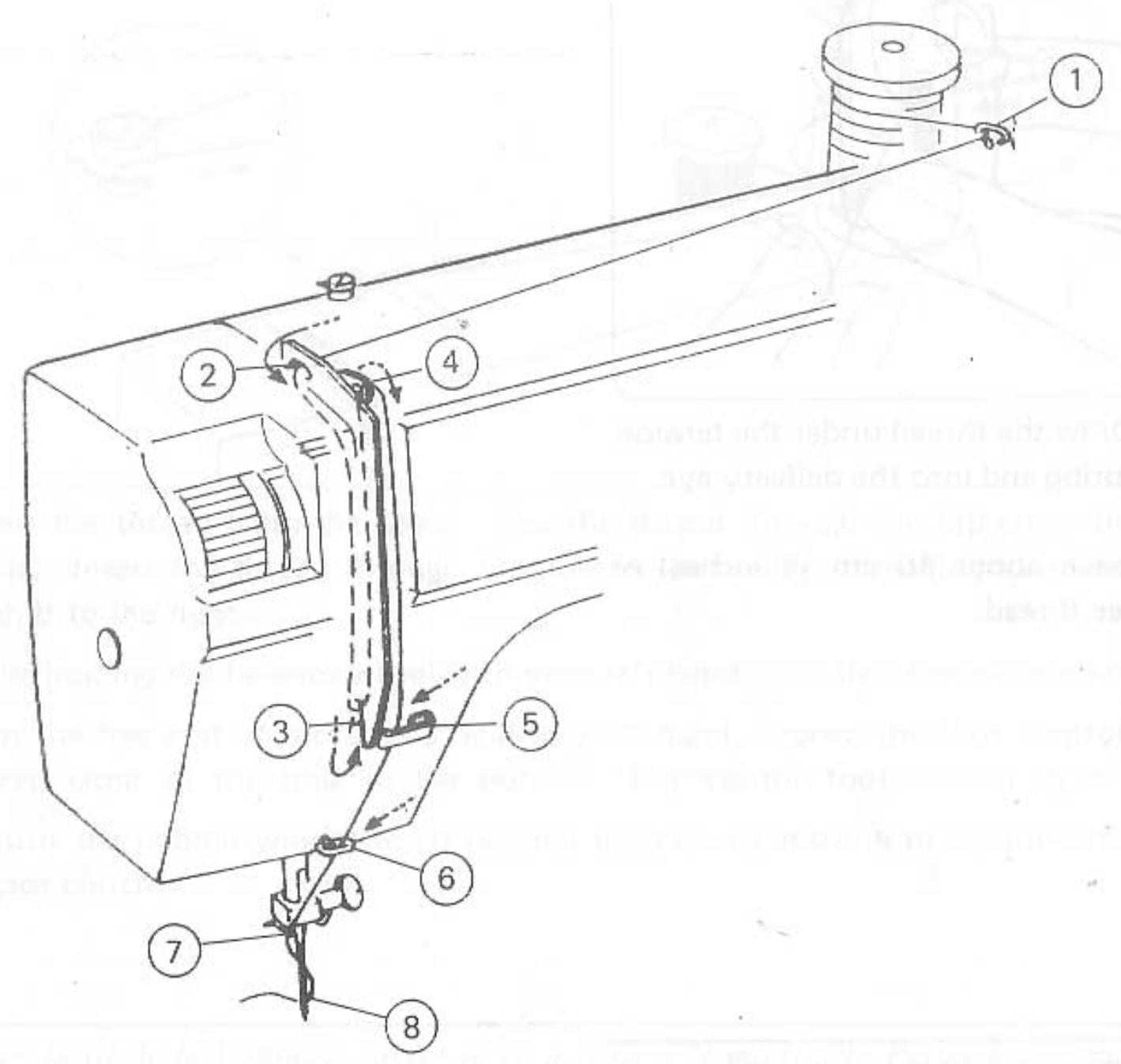 ELNA 1010 - Enfilage de la machine - 1