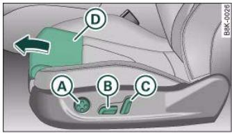 AUDI A5 - Seat adjuster controls - 1
