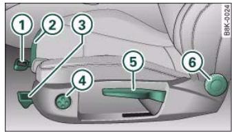 AUDI A5 - Seat adjuster controls - 1