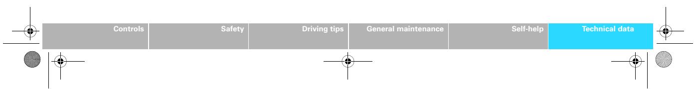 AUDI A5 - Vehicle identification data - 2