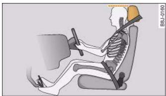AUDI A5 - Correct sitting position for driver - 2