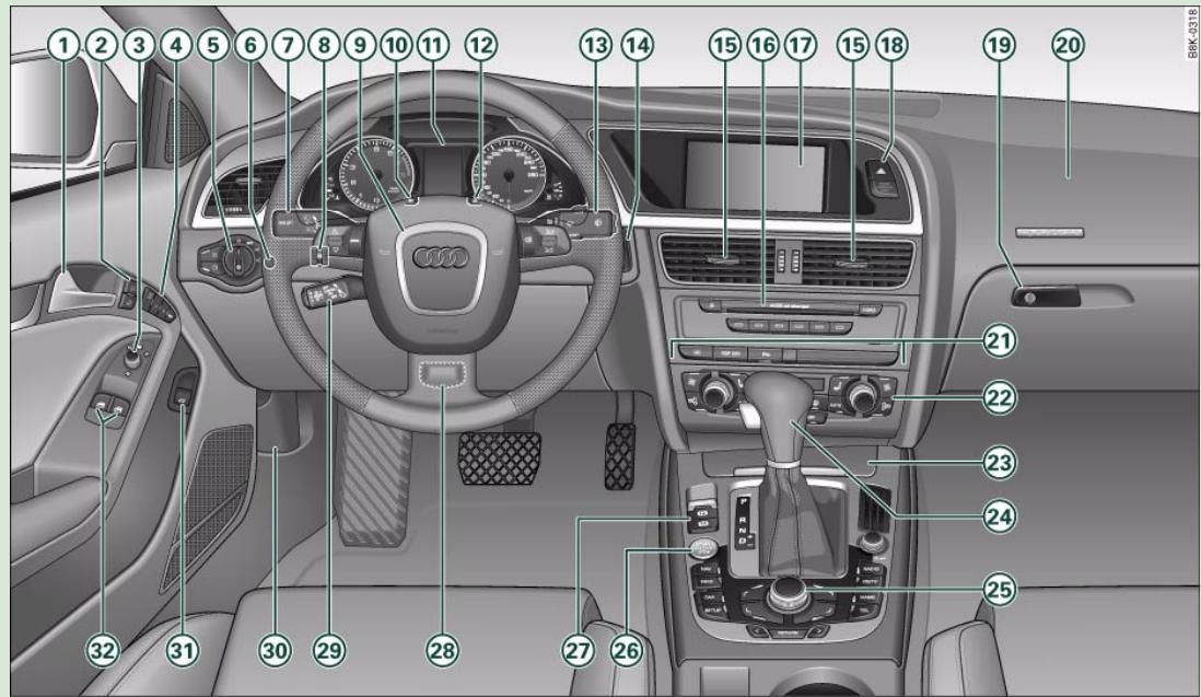 AUDI A5 - Controls and displays - 1