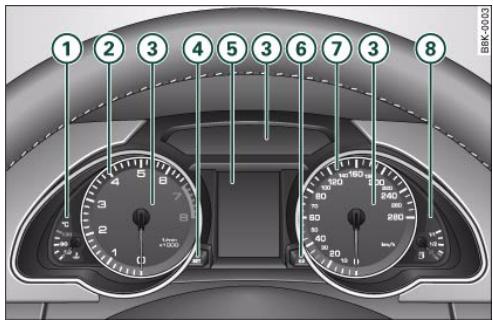 AUDI A5 - Instrument cluster overview - 1