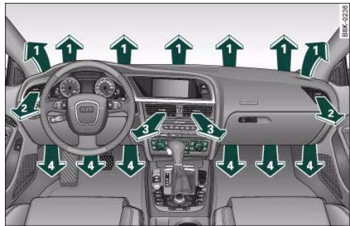 AUDI A5 - Air outlets - 1