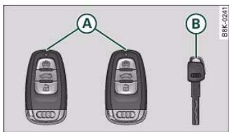 AUDI A5 - Windscreen wipers defective - 9