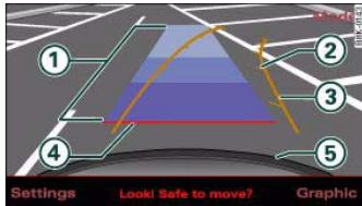 AUDI A5 - Parking mode 1 - 1