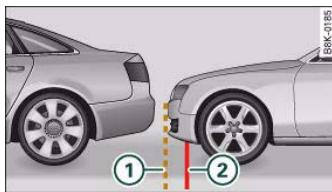 AUDI A5 - Note on distances - 2