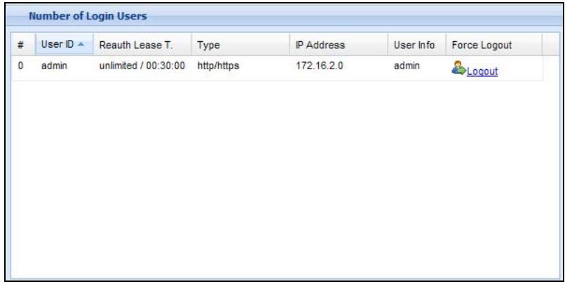 ZYXEL UAG2100 - The Number of Login Users Screen - 1