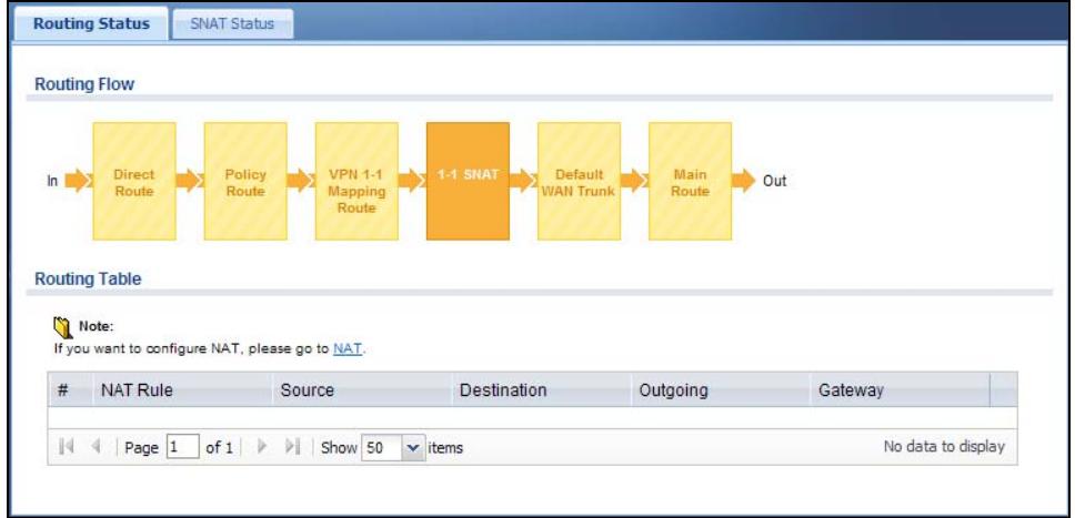 ZYXEL UAG2100 - The Routing Status Screen - 4