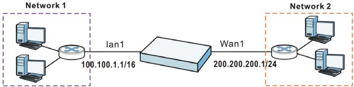 ZYXEL UAG2100 - IP Address Assignment - 1