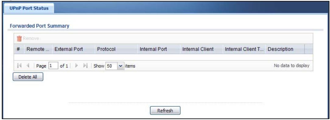 ZYXEL UAG2100 - The UPnP Port Status Screen - 1
