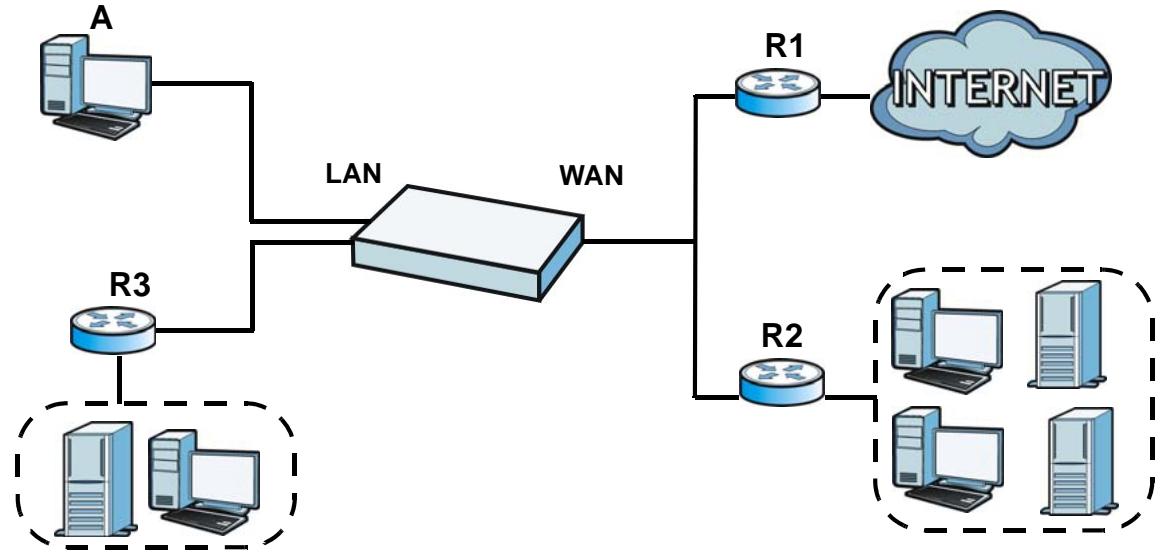 ZYXEL UAG2100 - Policy and Static Routes Overview - 1