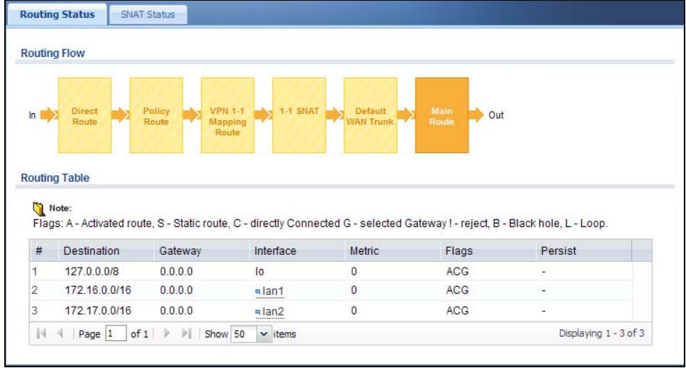 ZYXEL UAG2100 - The Routing Status Screen - 6