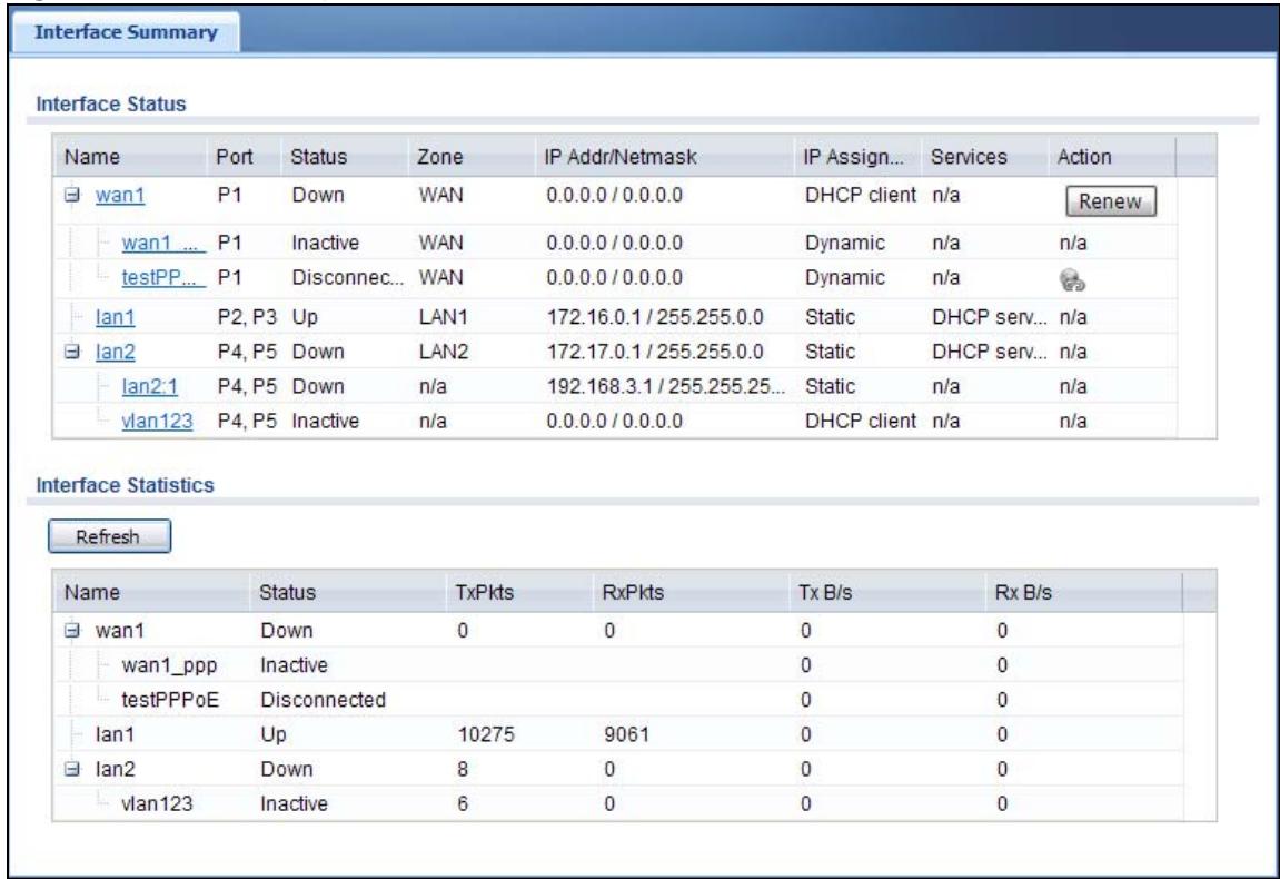 ZYXEL UAG2100 - The Interface Status Screen - 1