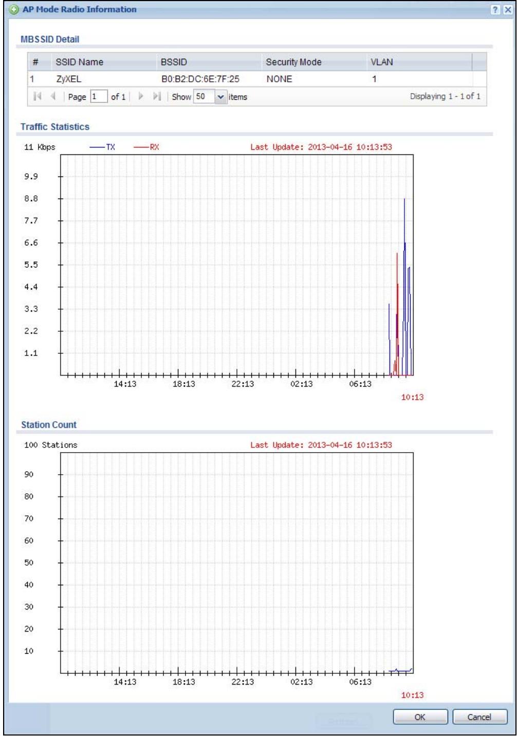 ZYXEL UAG2100 - AP Mode Radio Information - 1
