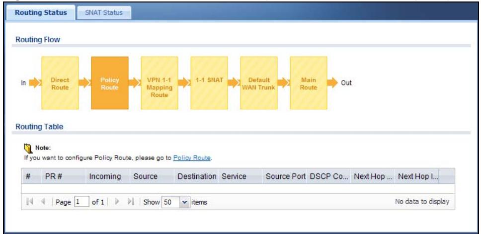 ZYXEL UAG2100 - The Routing Status Screen - 2