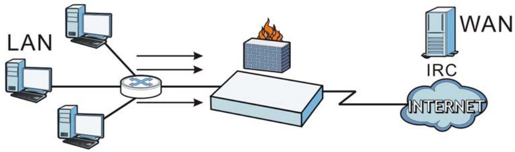 ZYXEL UAG2100 - Firewall Rule Example Applications - 1