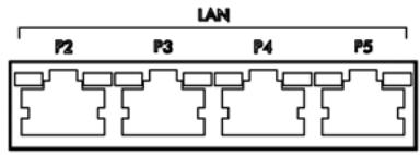 ZYXEL UAG2100 - Default Zones, Interfaces, and Ports - 4