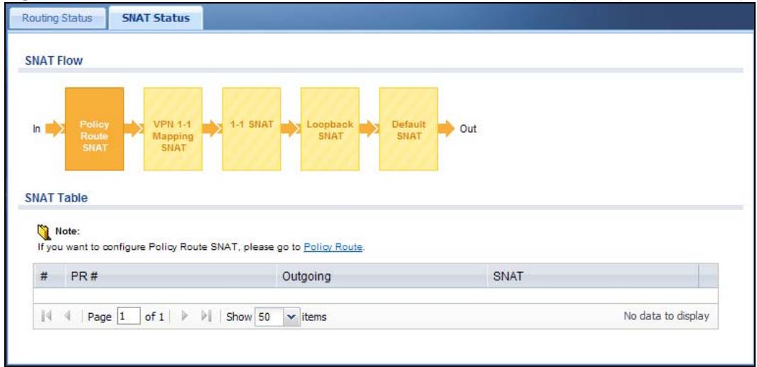 ZYXEL UAG2100 - The SNAT Status Screen - 1