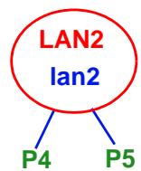 ZYXEL UAG2100 - Default Zones, Interfaces, and Ports - 3