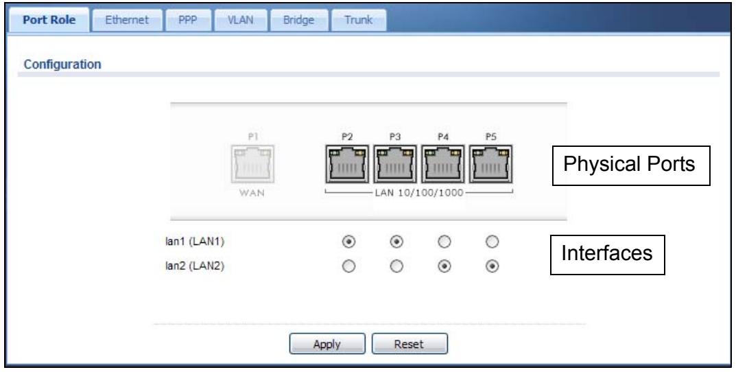 ZYXEL UAG2100 - Port Role Screen - 1